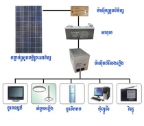 Solar Electric System Diagram